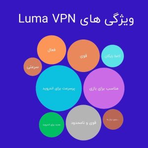 دانلود فیلتر شکن لوما